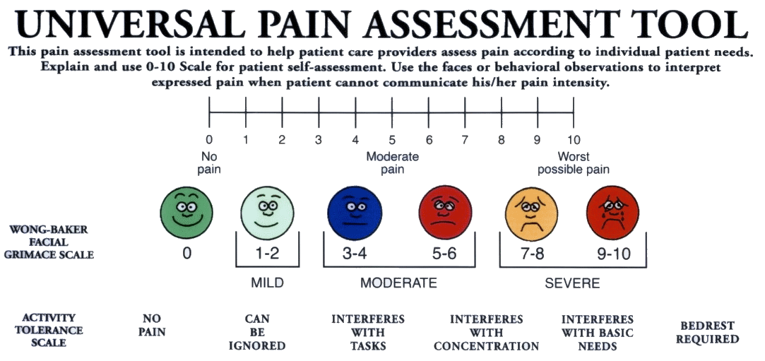 pain-control-blood-clots